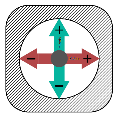 top down view of an icon of a joystick with the axis shown. X axis is going horizontal and Y axis is going verticle. 