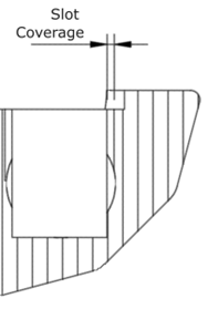 A cross sectional sketch of the musical grasping training aid with the slot coverage labeled.
