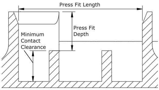 A cross section of the mount in the interact switch with the key dimensions labeled.