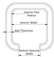 A sketch of the base mount measurements